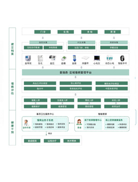 ������������ƽ̨