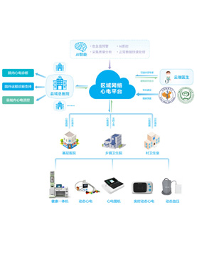 ���������ĵ�ƽ̨