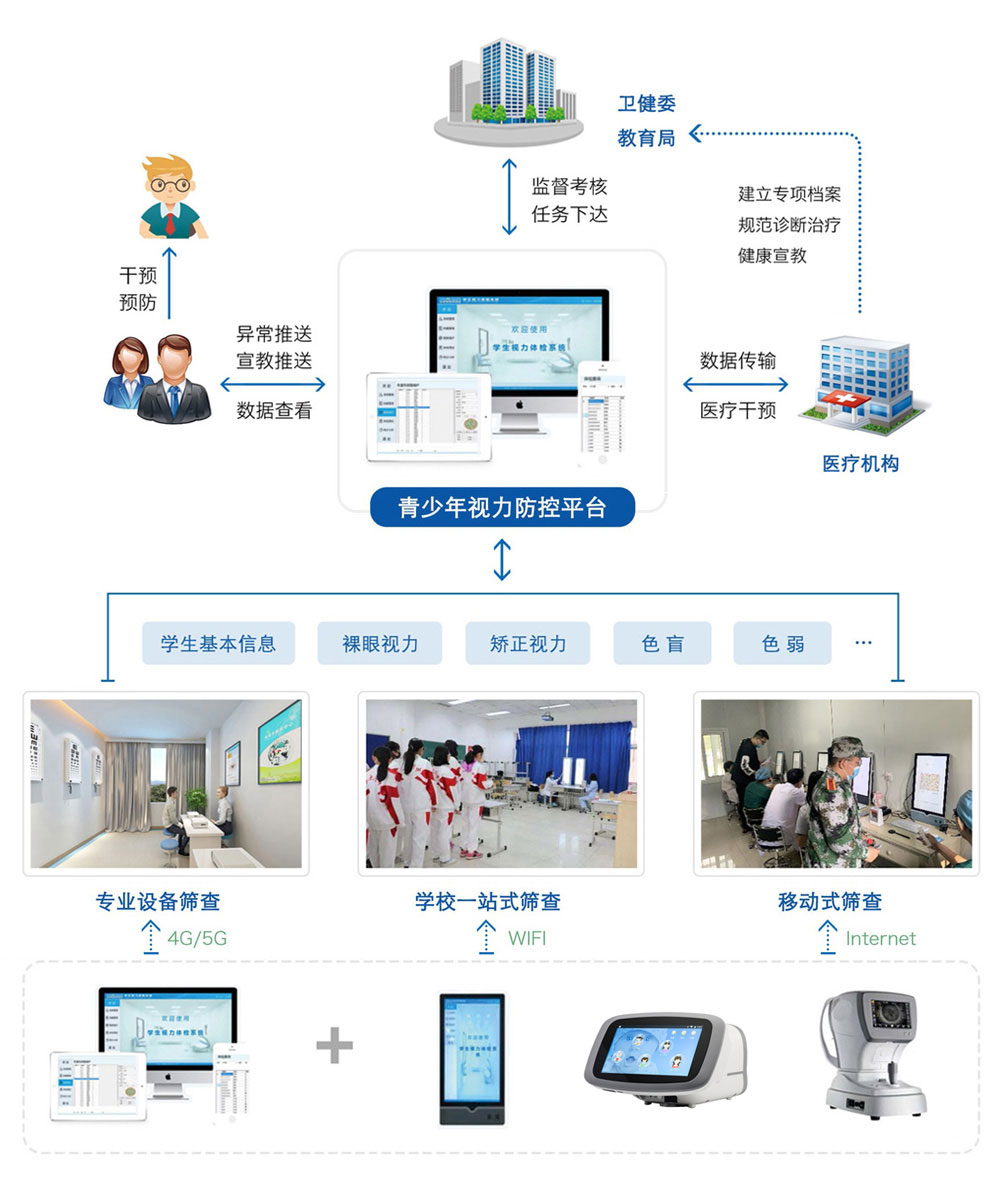 ��������������ƽ̨����ͼ