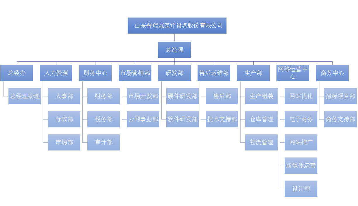 ��֯����