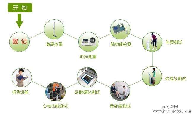 ����С�ݿ��ƶ���������ָ��ʶģ��