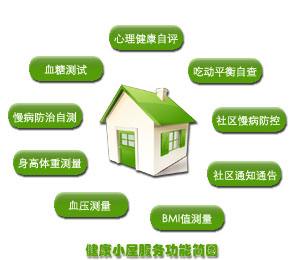 ����С�ݶ����������ٽ�����������о�